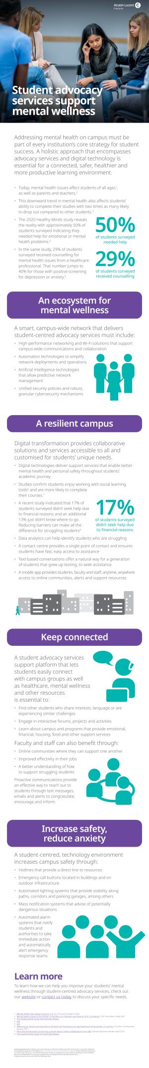 Infographic