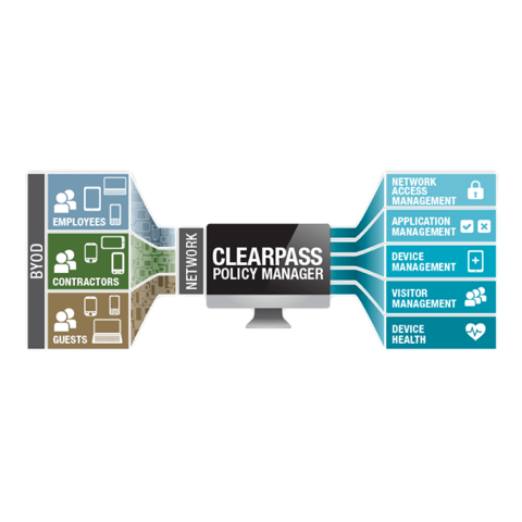 ClearPass Policy Manager